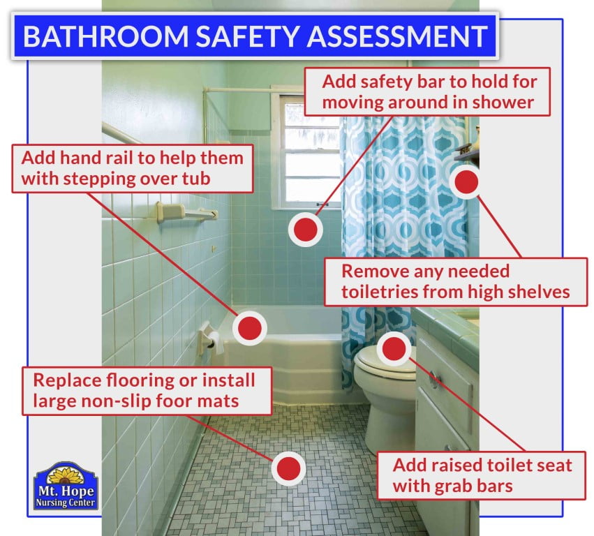 Bathroom safety assessment graphic showing ways to reduce hazards that cause older people to fall